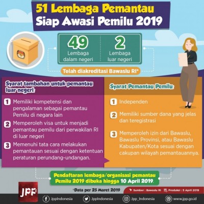 51 Lembaga Pemantau Siap Awasi Pemilu 2019 - 20190408